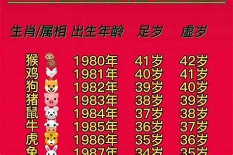 1980年生肖猴|1980年属猴是什么命 1980年属猴的是什么命